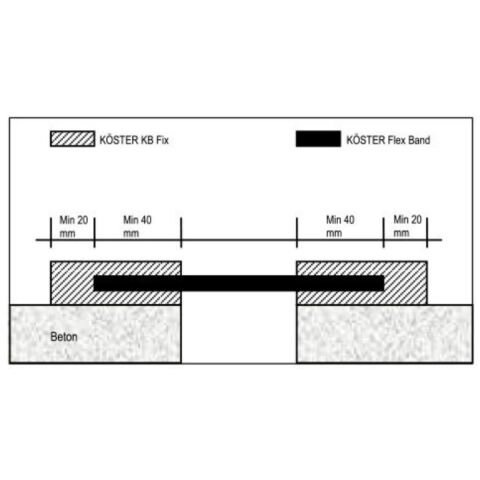 Köster KB-Fix Epoksi Yapıştırıcı 5kg